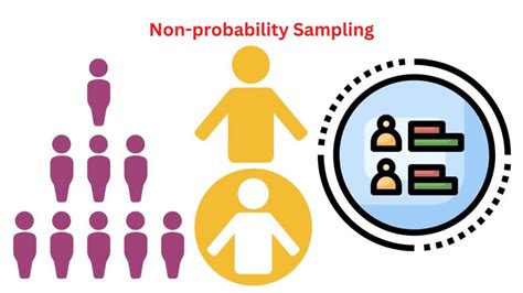 can convenience sampling be used in quantitative research|is convenience sampling non probability.